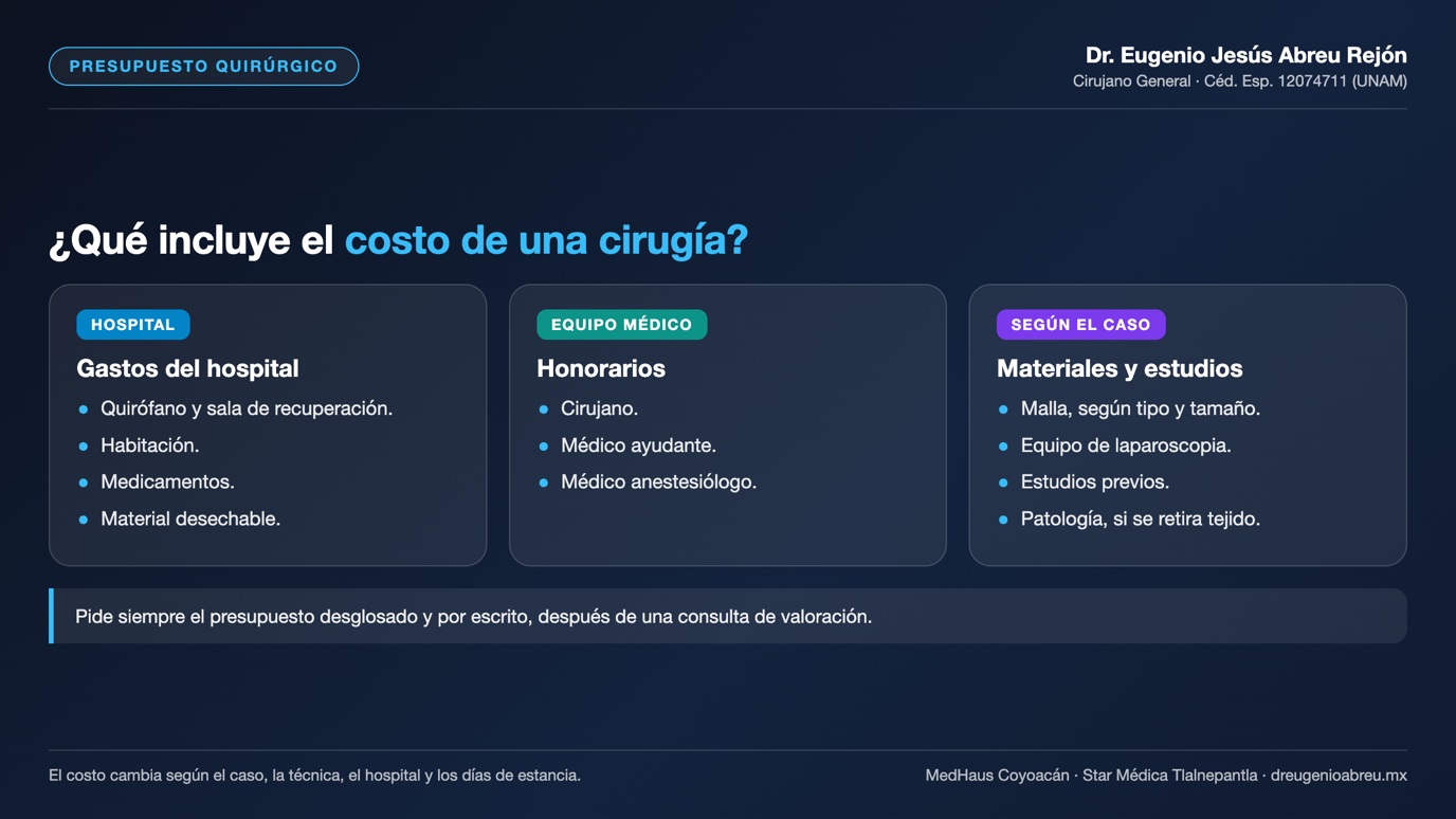 Lámina: qué incluye un presupuesto quirúrgico: gastos del hospital, honorarios, materiales y estudios