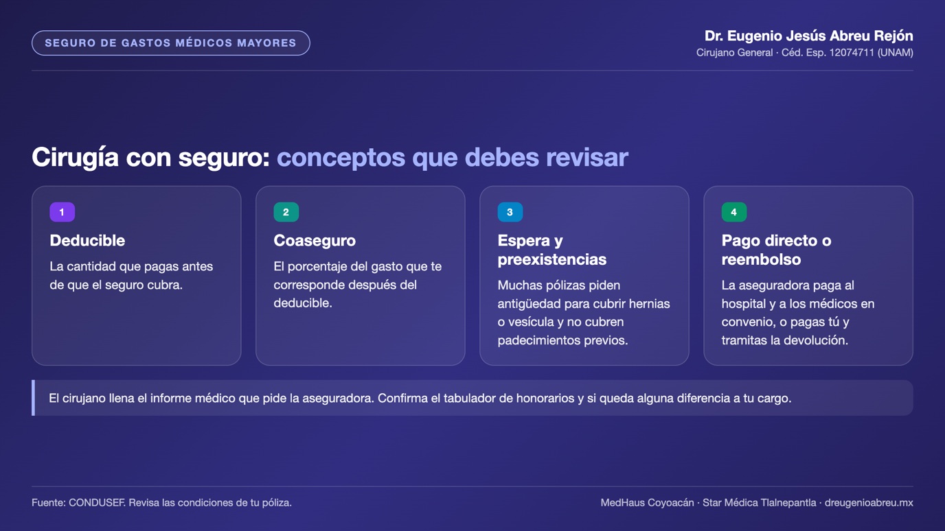 Lámina: deducible, coaseguro, periodos de espera y pago directo o reembolso en el seguro de gastos médicos mayores